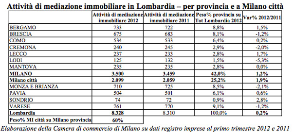 mediazione-immobiliare