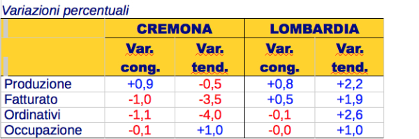 tabella camera - dentr