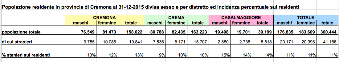 tabella stranieri2
