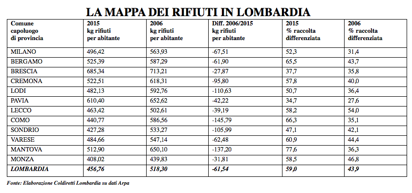 mappa-rifiuti-lombardia-tabella