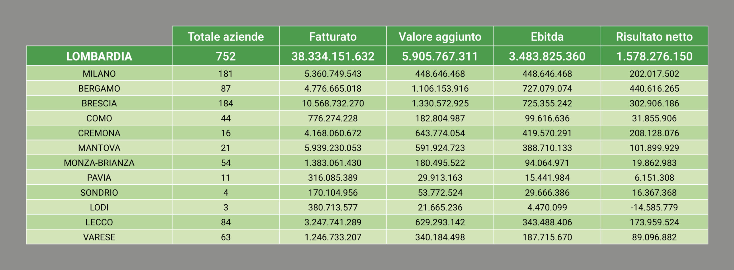 L’acciaio italiano rallenta Nel 2025 attesa la ripresa