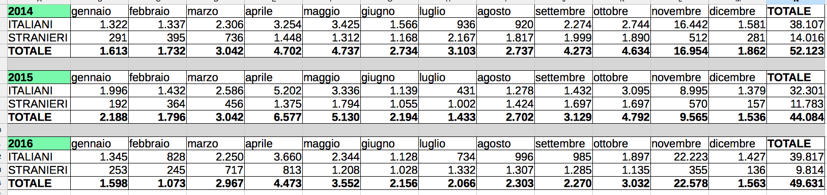 iat cremona - dentro