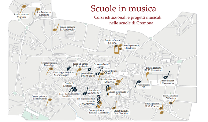 scuole in musica