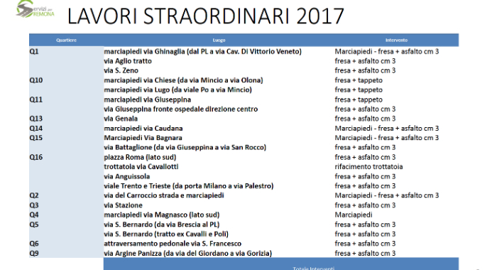 lavori straordinari 1